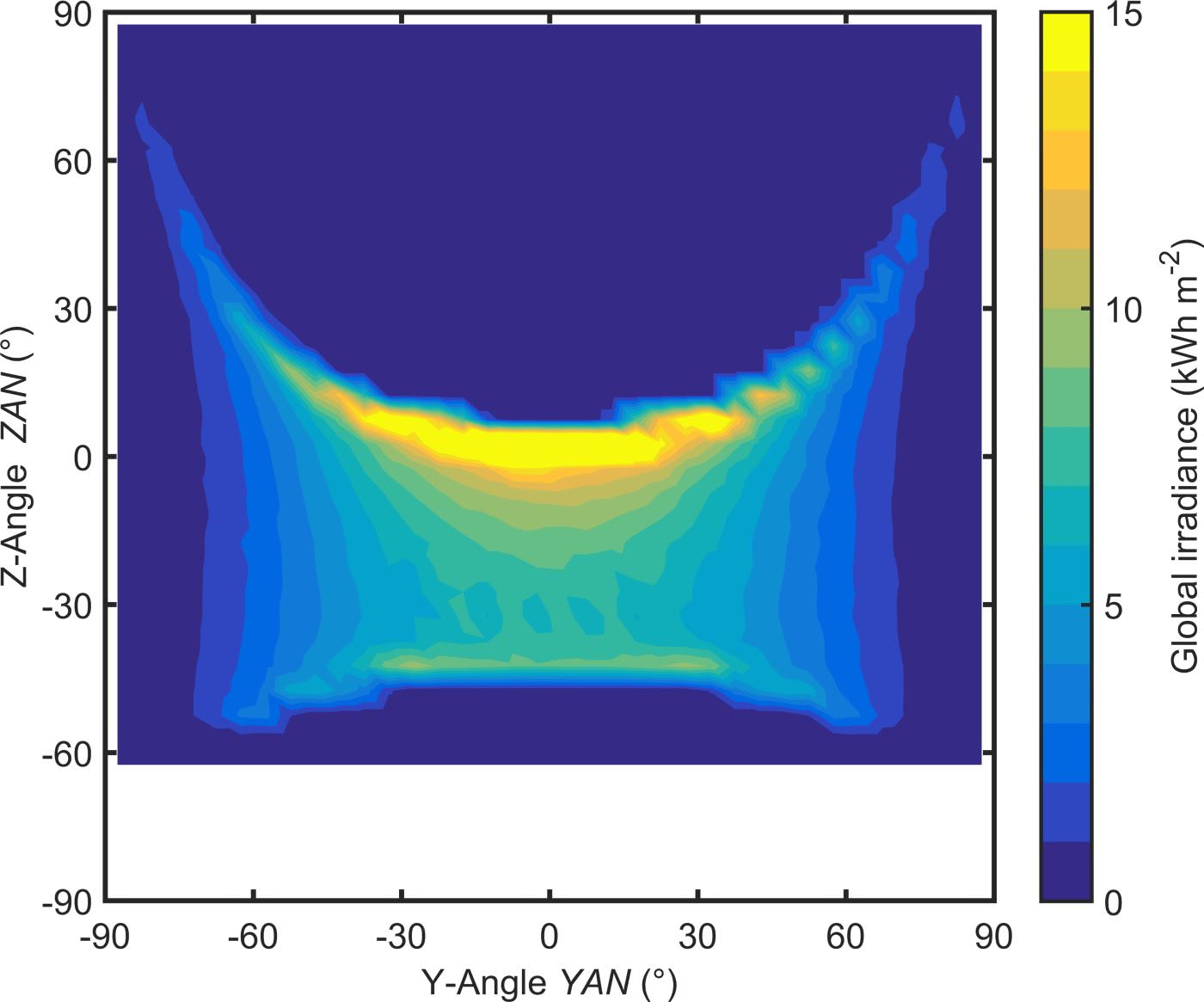 Clear sky global irradiance calculated for south-facing module tilted by 32° in module coordinates for Hamelin, Germany.